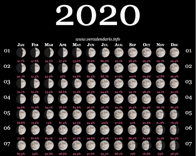 Lunar Calendar 2020 Full Moon Calendar 2020