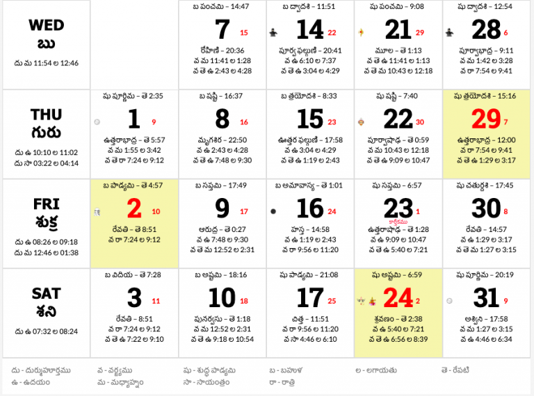 Telugu Calendar 2020 – January To December 2020