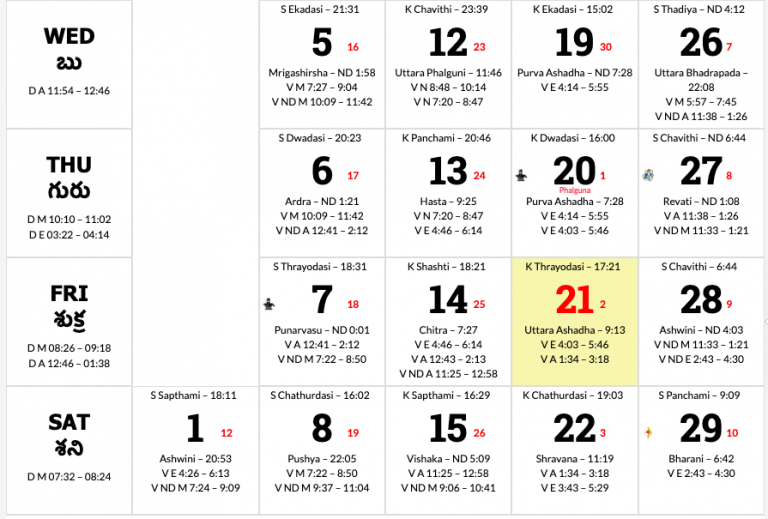 Telugu Calendar 2020 – January To December 2020