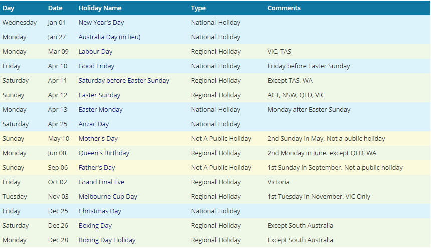 Melbourne 2020 Holiday Calendar