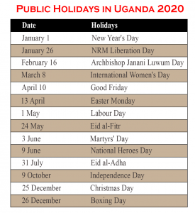 Public Holidays in Uganda 2020